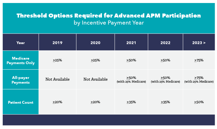 QPP | Quality Payment Program | Society Of Hospital Medicine